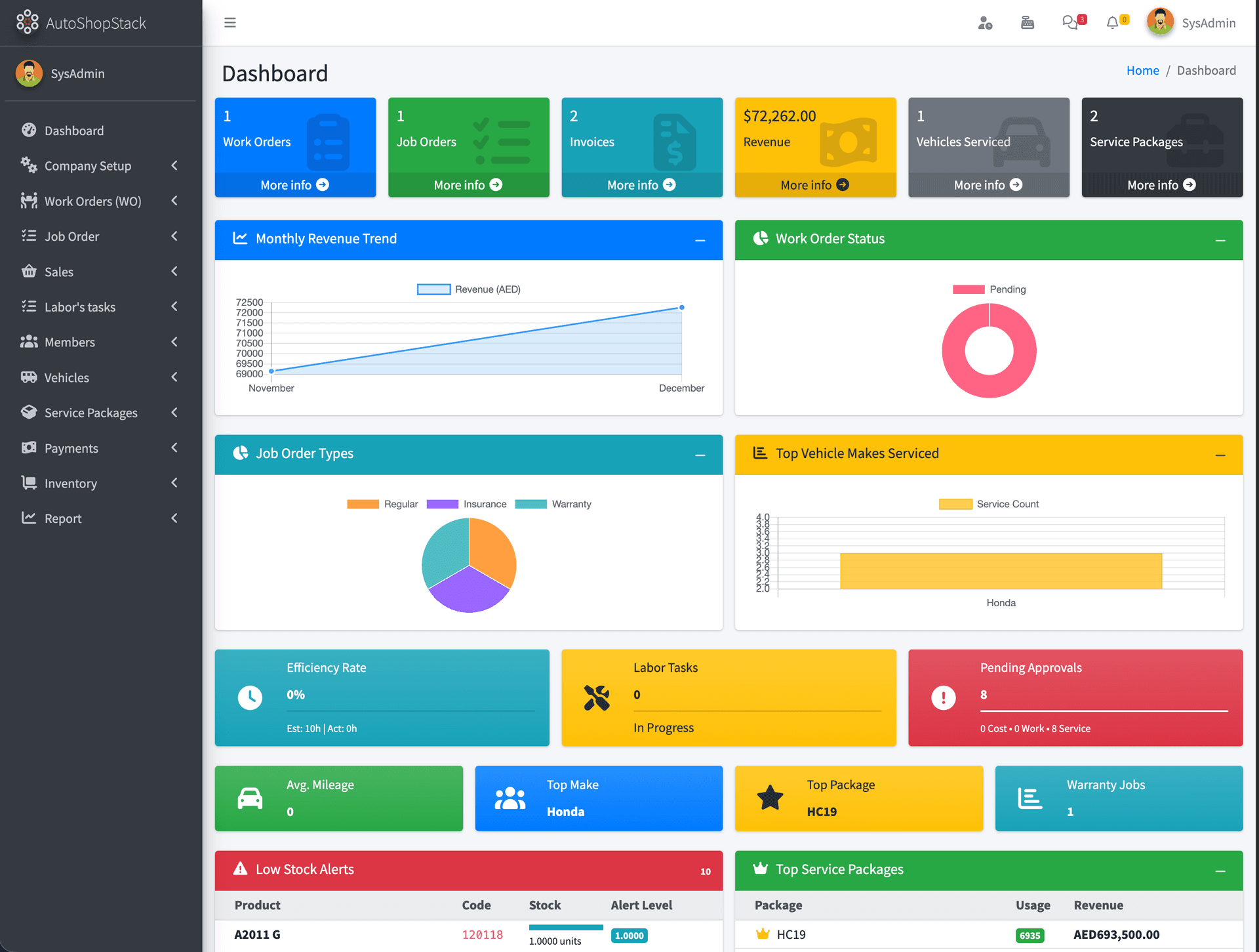 autoshopstack automotive software - Light Mode