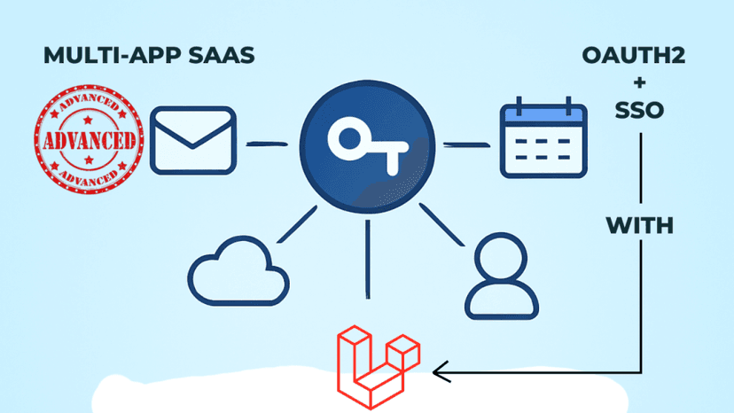 How to Develop Multi-App SaaS Architecture